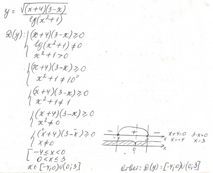 Корень х2 область. Найдите область определения функции. F Х корень х 2 + 4х +8. F(Х)=LG Х^2. Найдите область опр функции y=4-x под корнем.